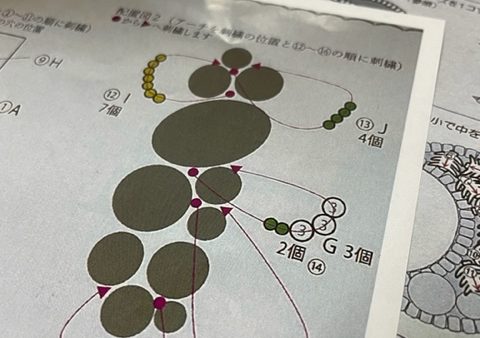 ハンドメイドの印刷物をillustratorでデザインする